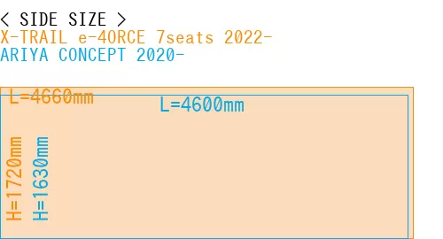 #X-TRAIL e-4ORCE 7seats 2022- + ARIYA CONCEPT 2020-